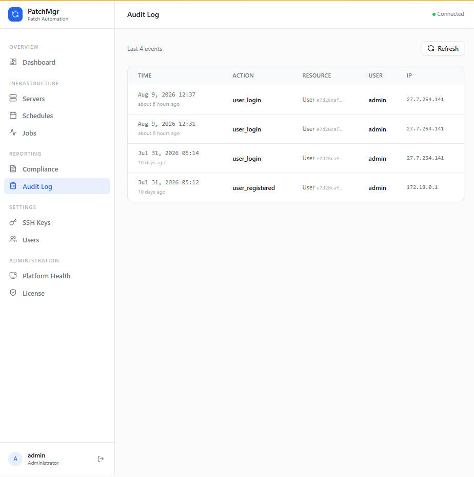 Audit Log page showing a table of recent events with time, action, resource, user, and IP