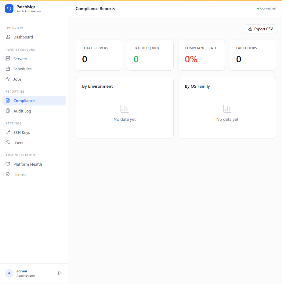 Compliance Reports page showing total servers, patched count, compliance rate, failed jobs, and breakdowns by environment and OS family