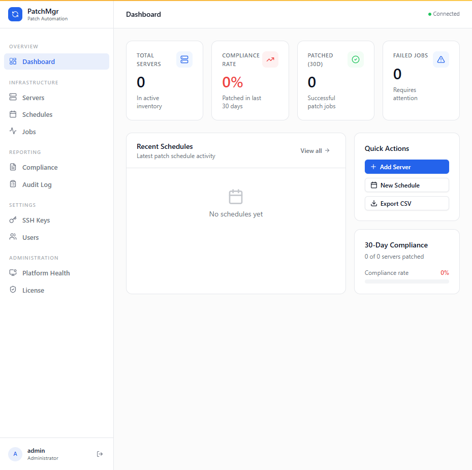 PatchManager dashboard showing total servers, compliance rate, patched count, failed jobs, recent schedules, and quick actions